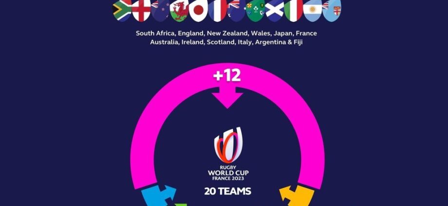 World Rugby reveals 2023 World Cup qualification process 1 World Rugby reveals 2023 World Cup qualification process - Newslibre