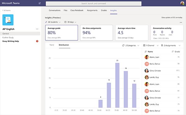Microsoft Teams New Update to Make Remote Learning Easier | Spurzine
