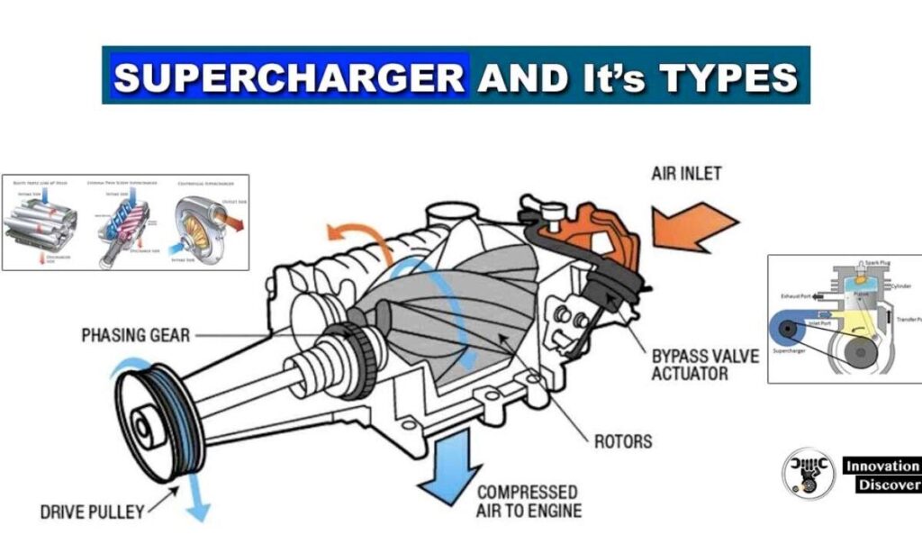 Factory Stock V8 Supercharge Do We Really Need A Monstrous Sized