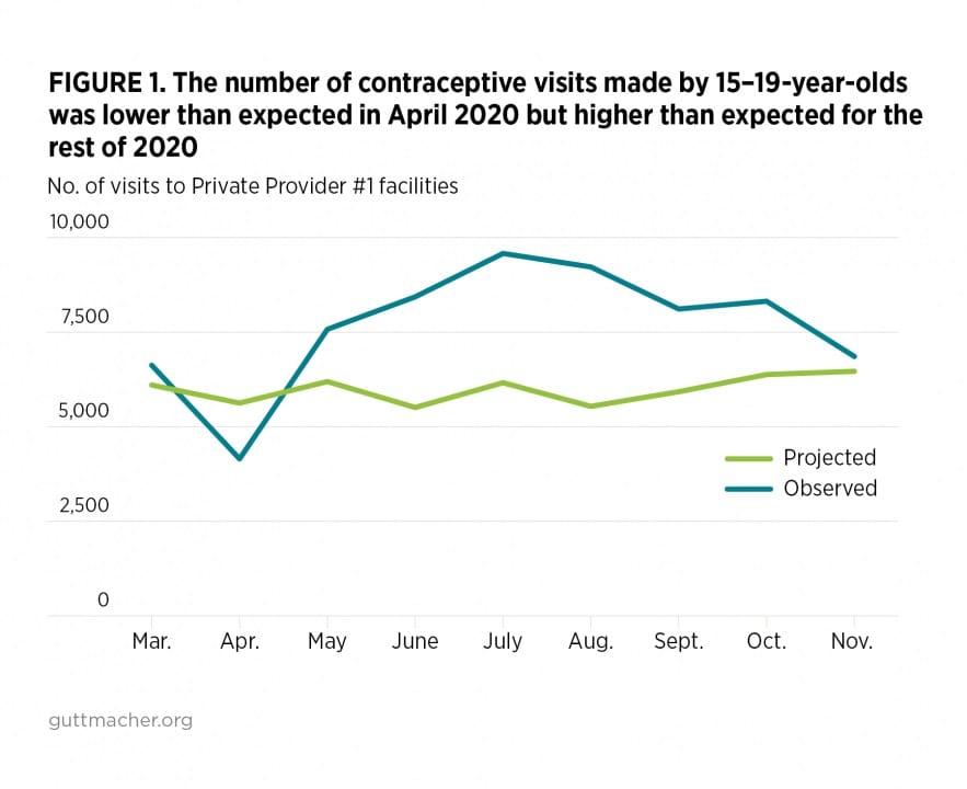Uganda Applauded for Delivering Sexual and Reproductive Health Services to Adolescents In New Report - Newslibre